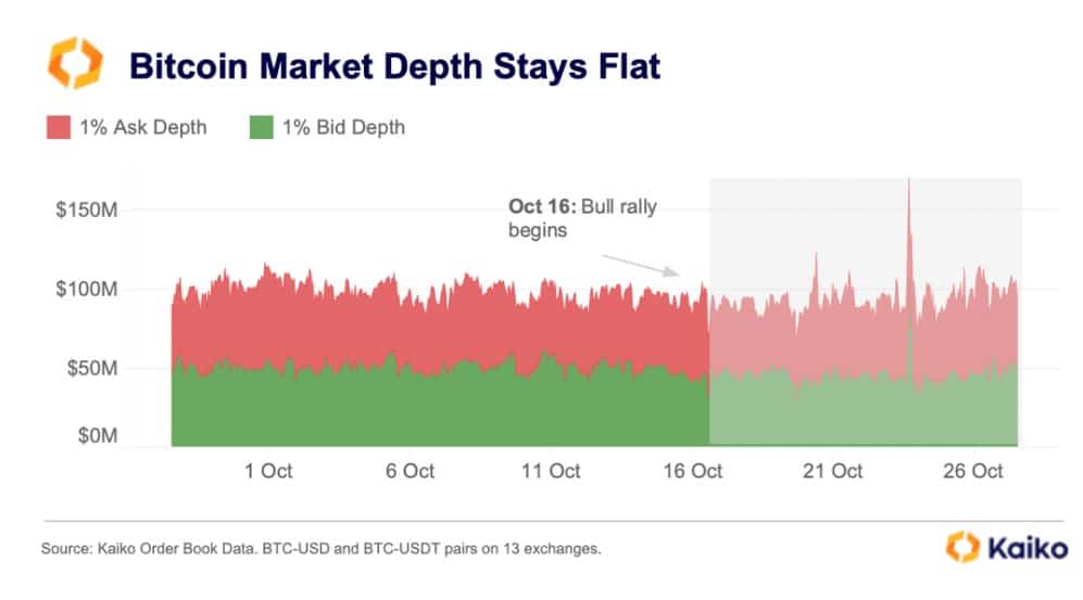 why is bitcoin price rising suddenly will it continue to rise 65401087032c2