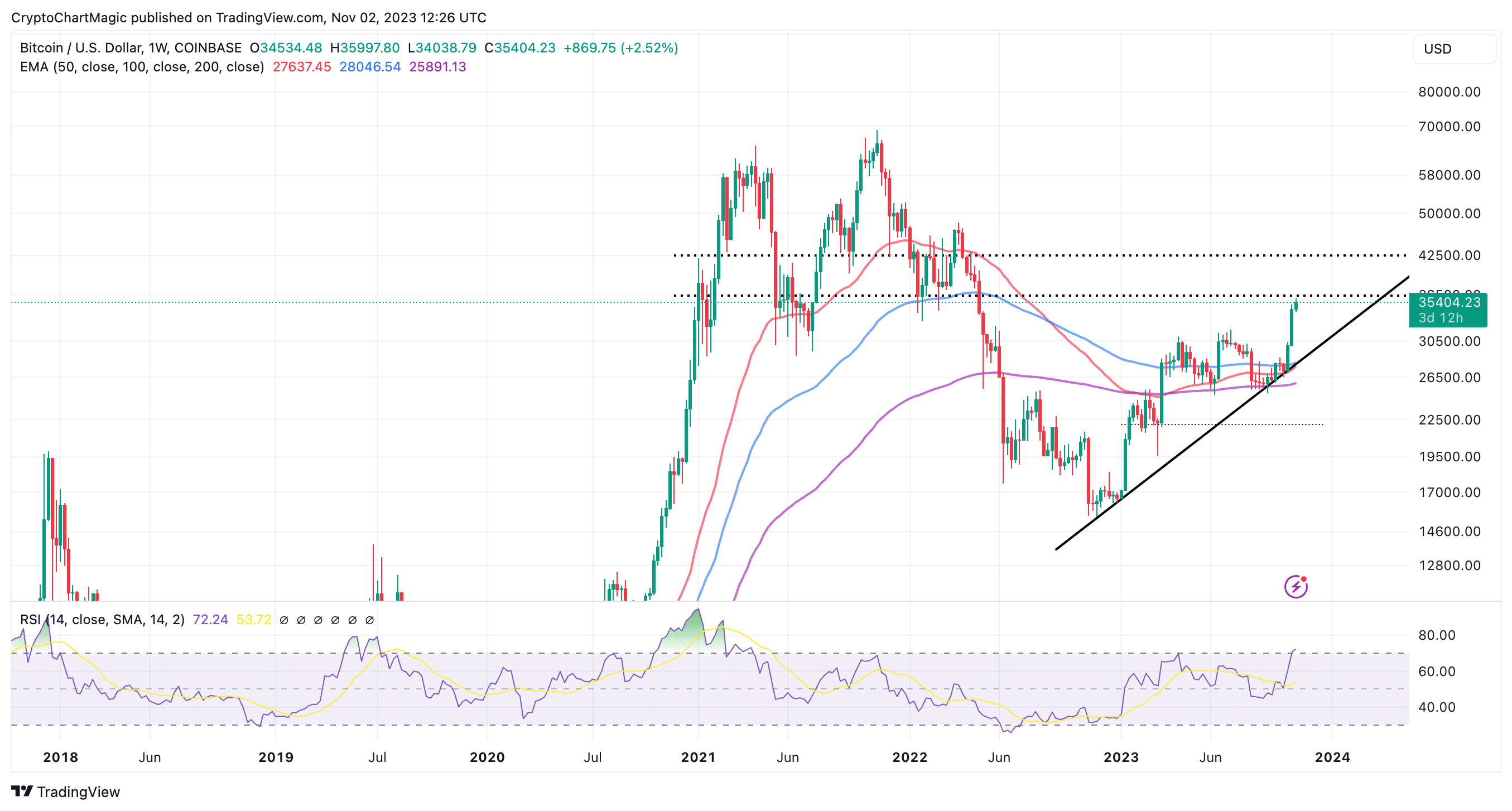 bitcoin price prediction will year end rally lift btc to 56k 6543b226e76f9