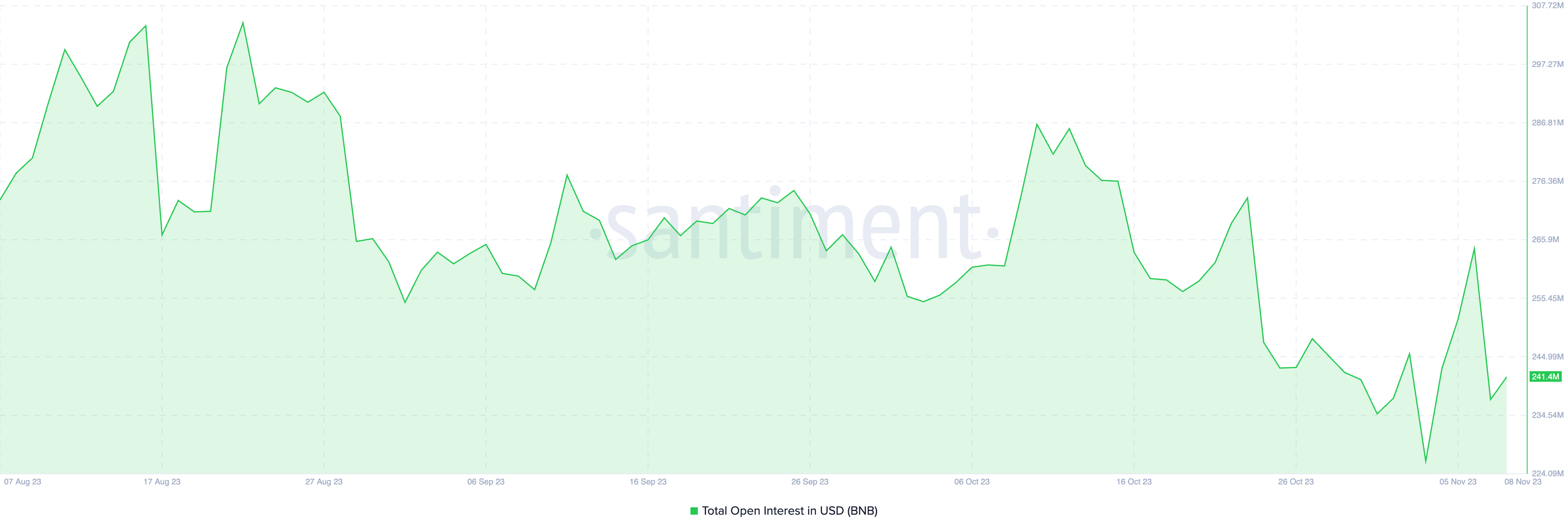 Open interest in USD