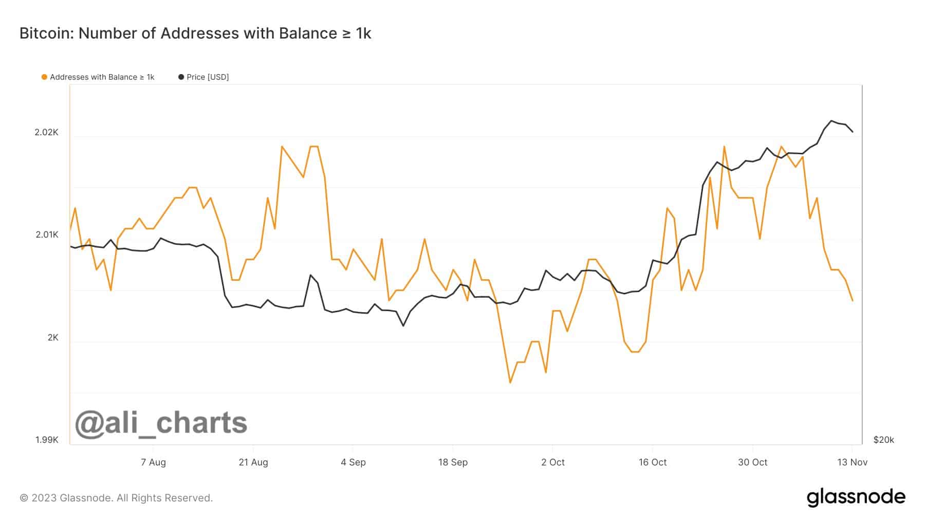 btc price slips 3 to 35000 key bitcoin red flags to watch 655480ee1fb42