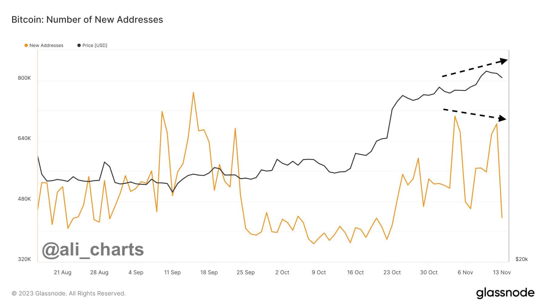 btc price slips 3 to 35000 key bitcoin red flags to watch 655480f0ec135