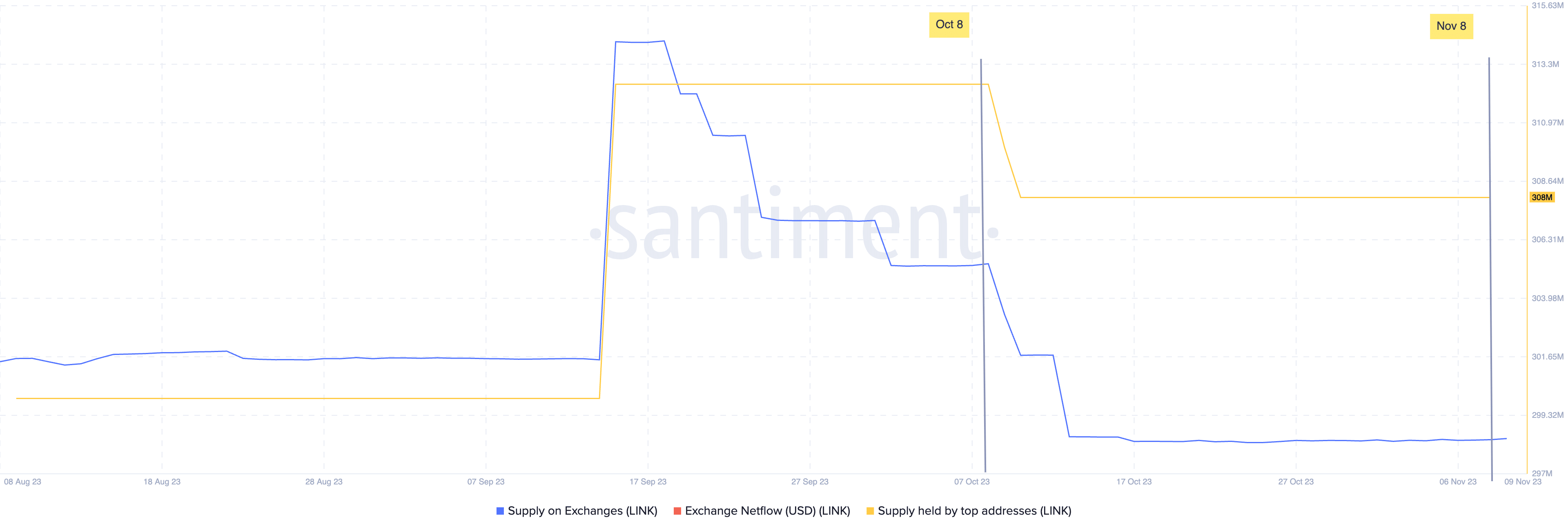 chainlink gains likely to extend as on chain metrics turn bullish 654d51208a63b