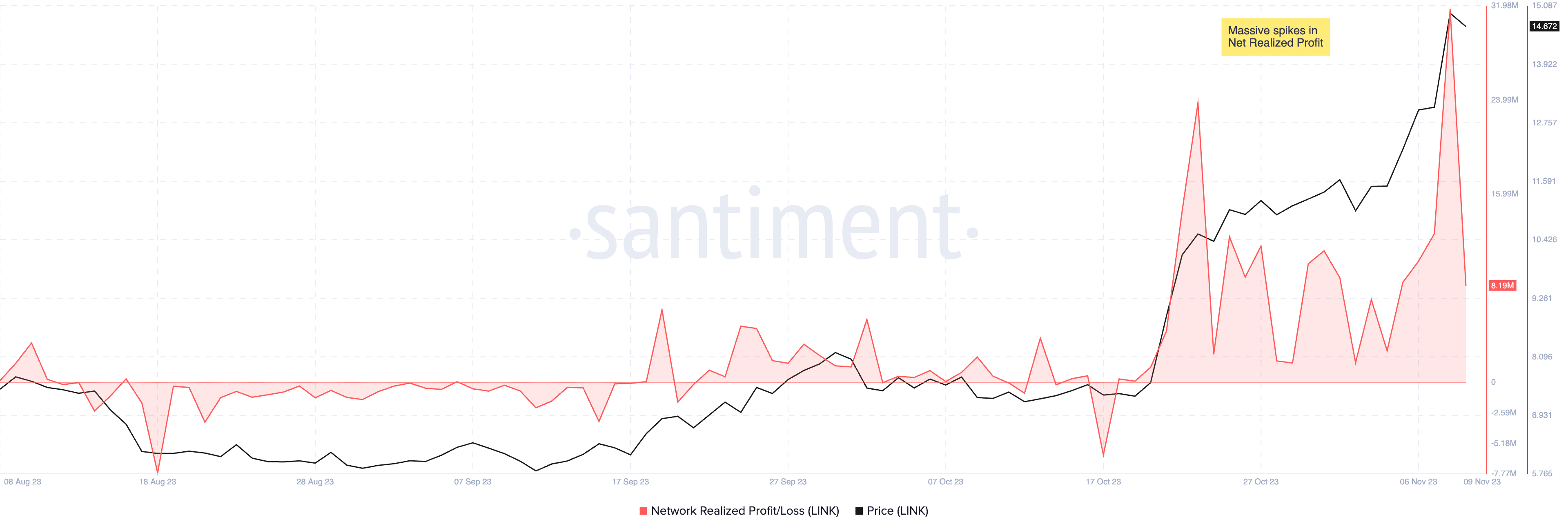 chainlink gains likely to extend as on chain metrics turn bullish 654d51291b4f2