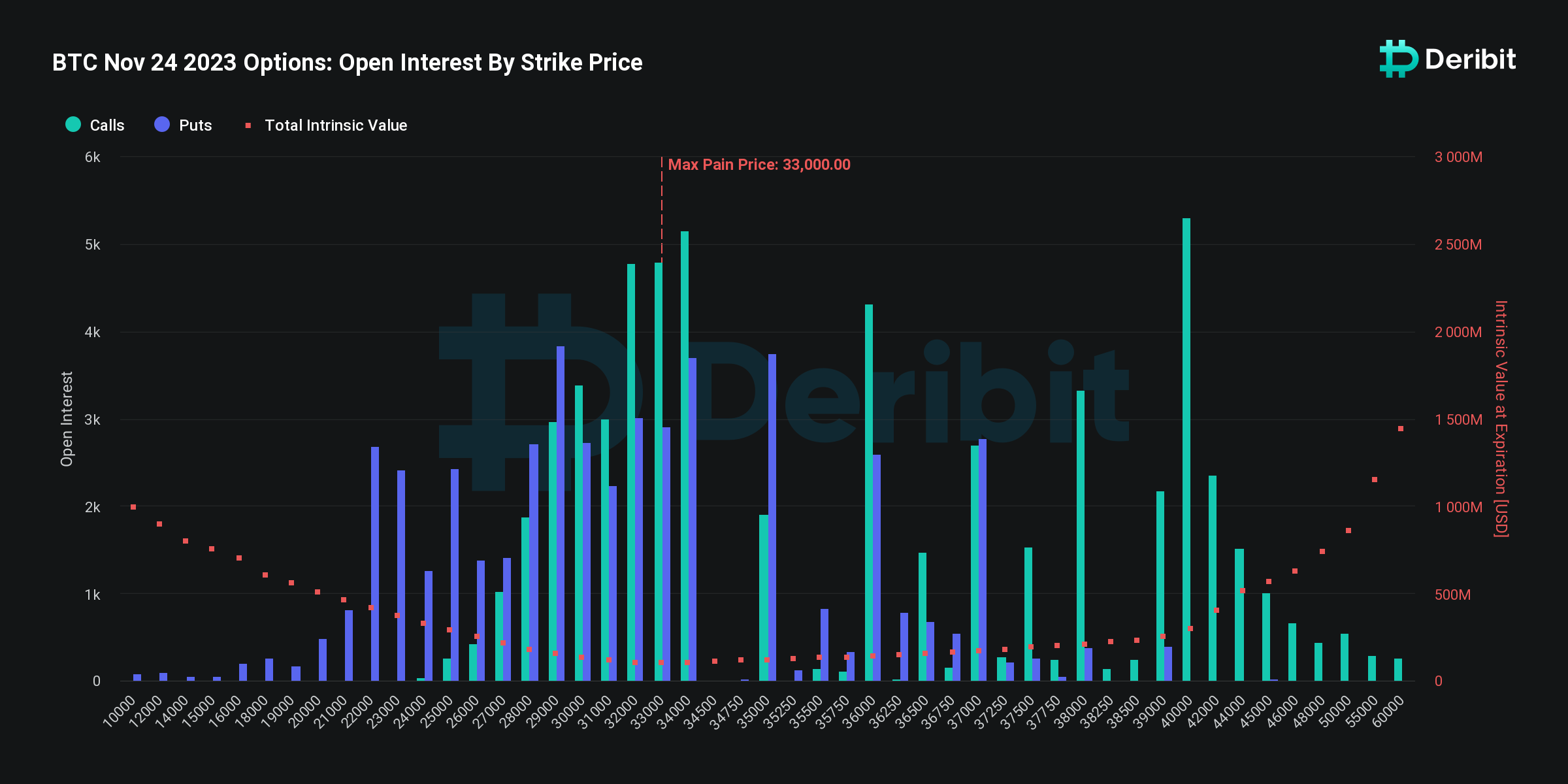 crypto market braces for 6 5 bln bitcoin and ethereum monthly expiry whats ahead 656060944db94