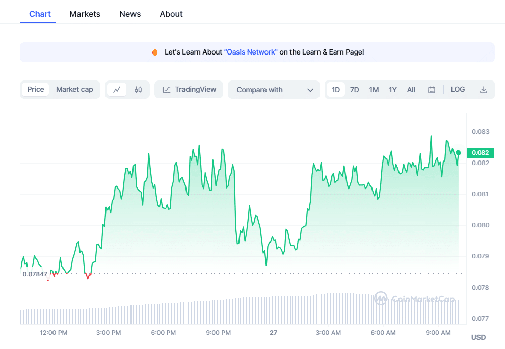 crypto prices today bitcoin and pepe coin experience declines amid luncs rally 6564a8c58f456