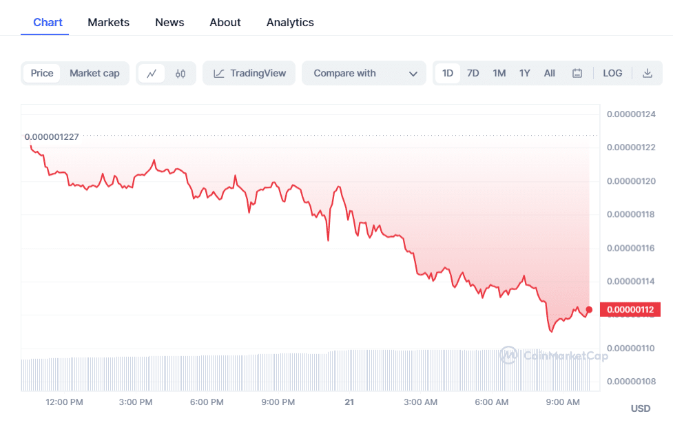 crypto prices today btc cake surge as pepe coin plummets 655c6a2cab668