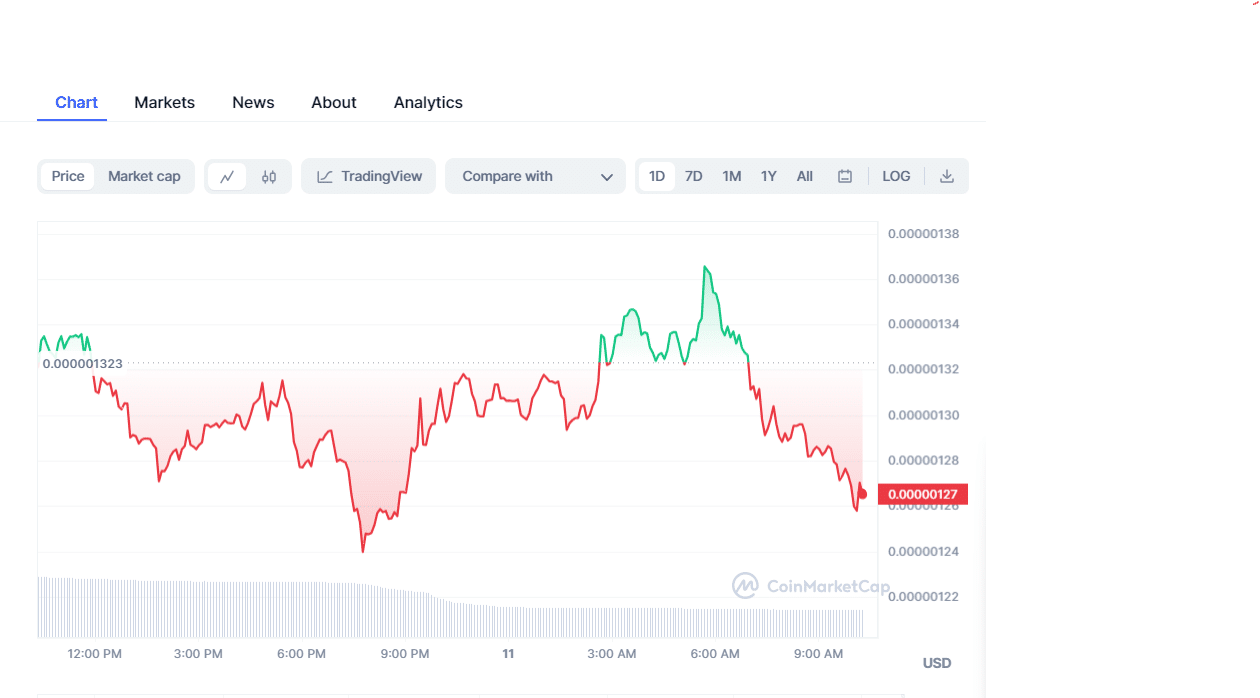 crypto prices today btc ftt drive market gains as pepe coin declines 654f3bb6e6cbc