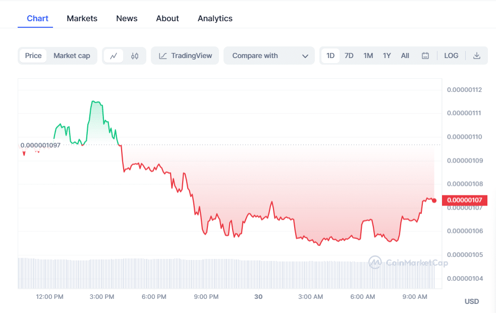 crypto prices today btc iota lead market gains with pepe coin declining 656846d8d7c8e