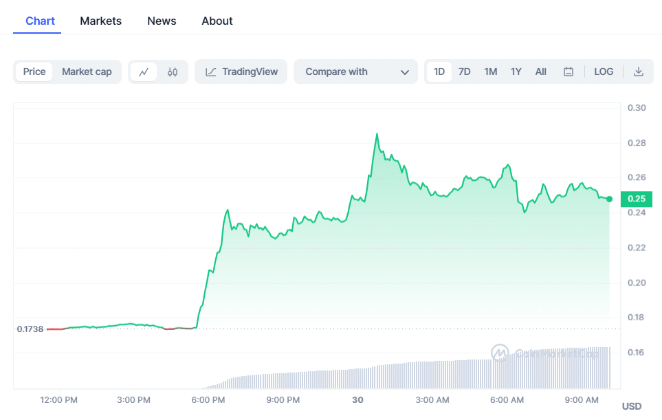 crypto prices today btc iota lead market gains with pepe coin declining 656846db18df0