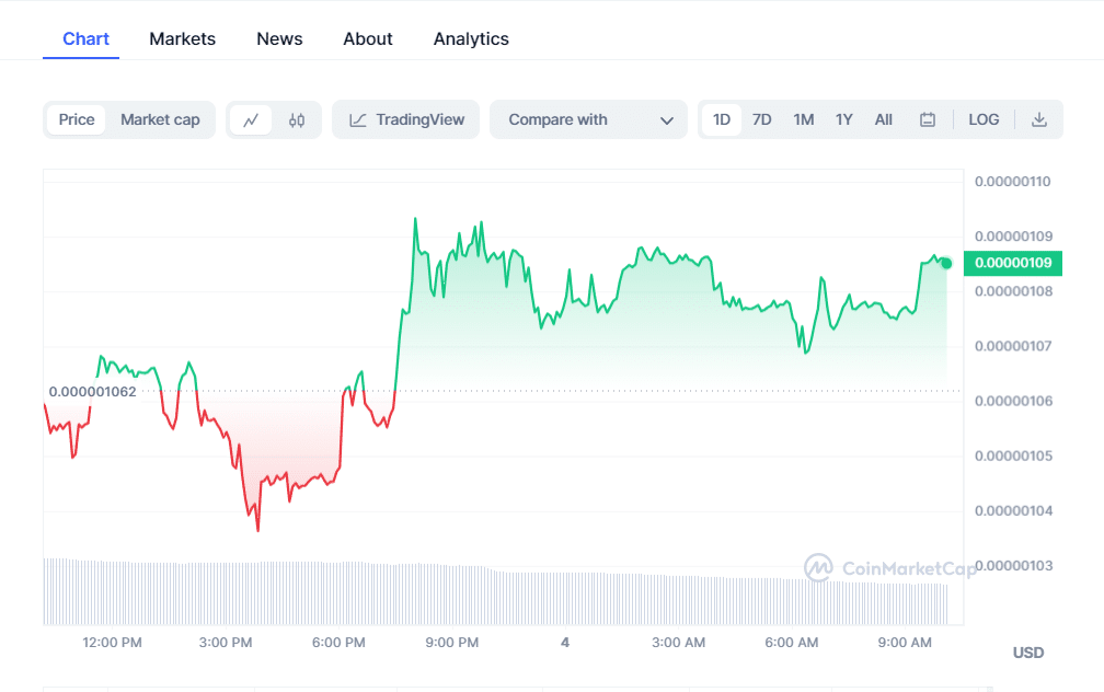 crypto prices today btc pepe coin rune fuel market gains 654600e4c260c