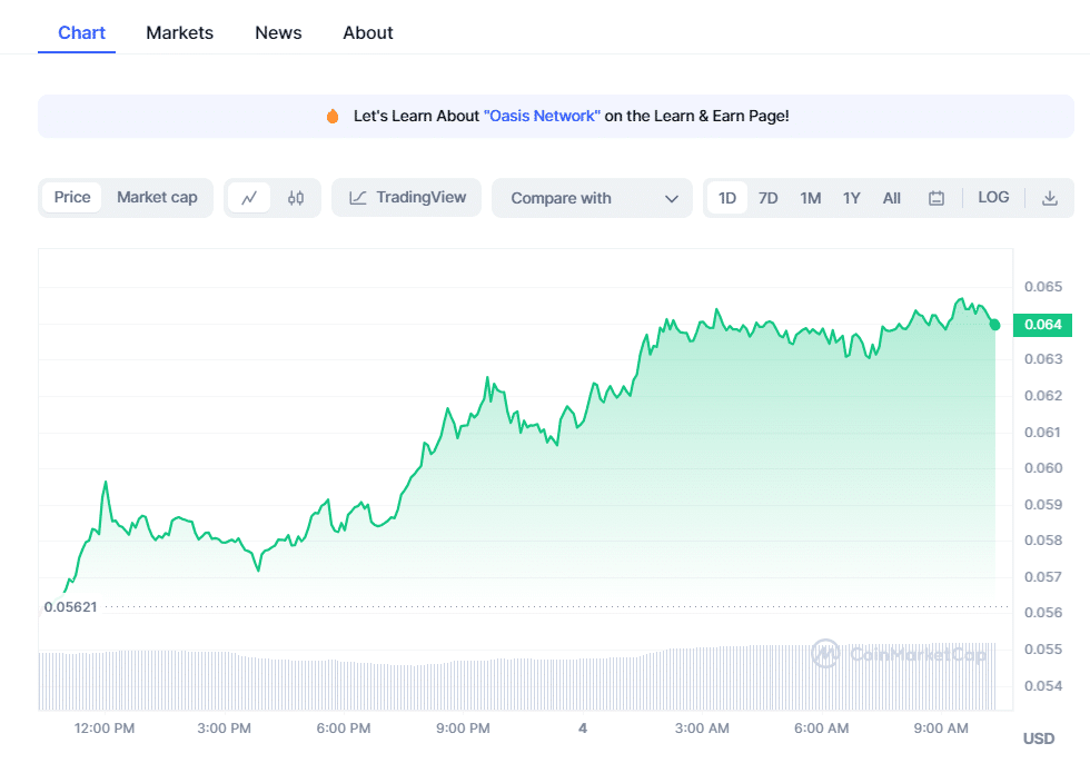 crypto prices today btc pepe coin rune fuel market gains 654600ec40ad2