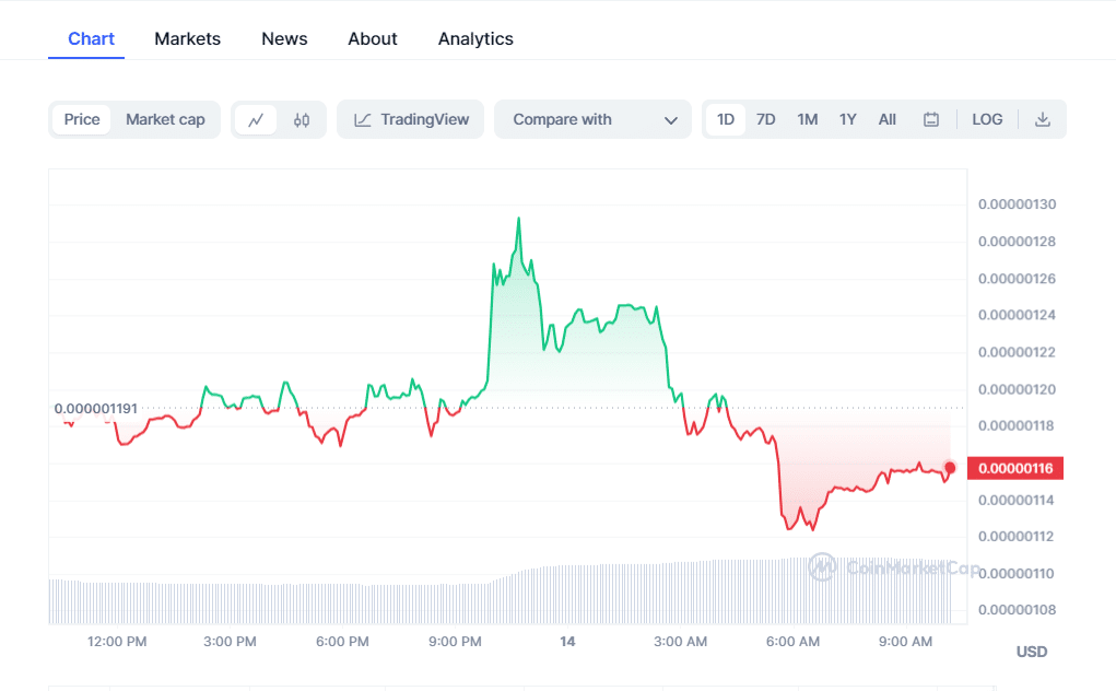 crypto prices today btc pepe decline while bgb rally 65532f3da8919