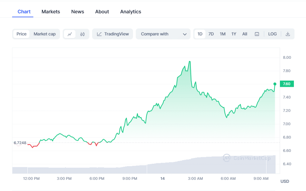 crypto prices today btc pepe decline while bgb rally 65532f432f4a7