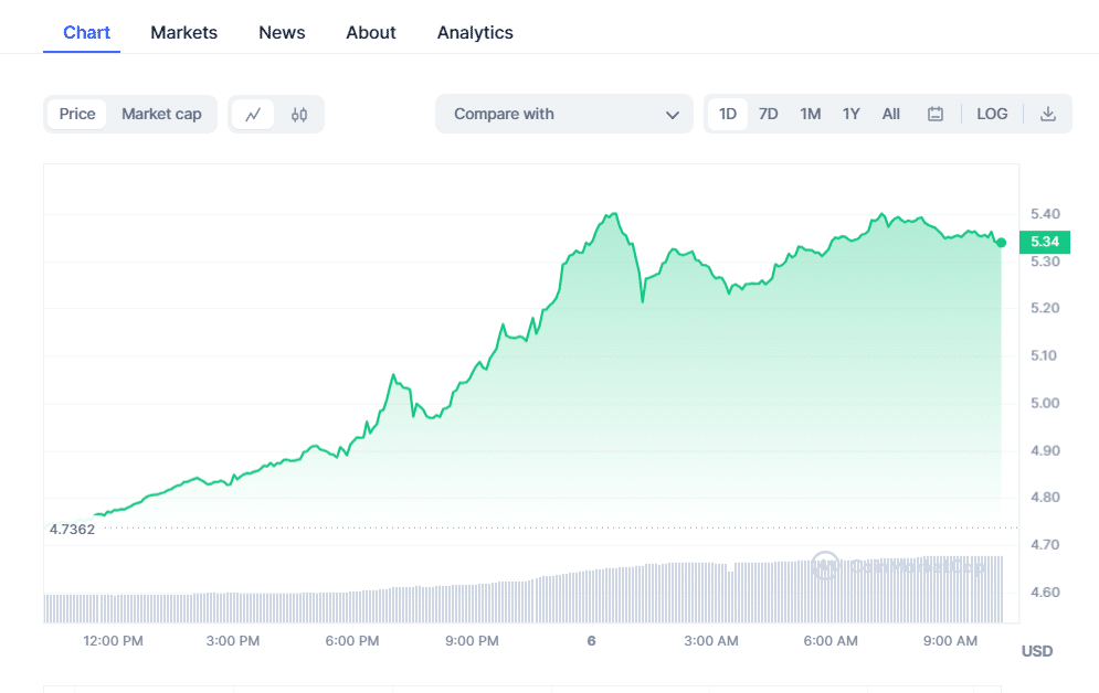 crypto prices today btc slips as pepe coin neo aid market gains 6548a66908587