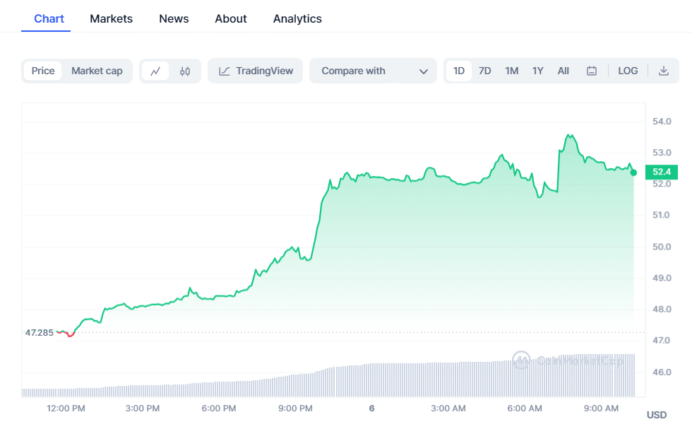 crypto prices today btc slips as pepe coin neo aid market gains 6548a66c32825