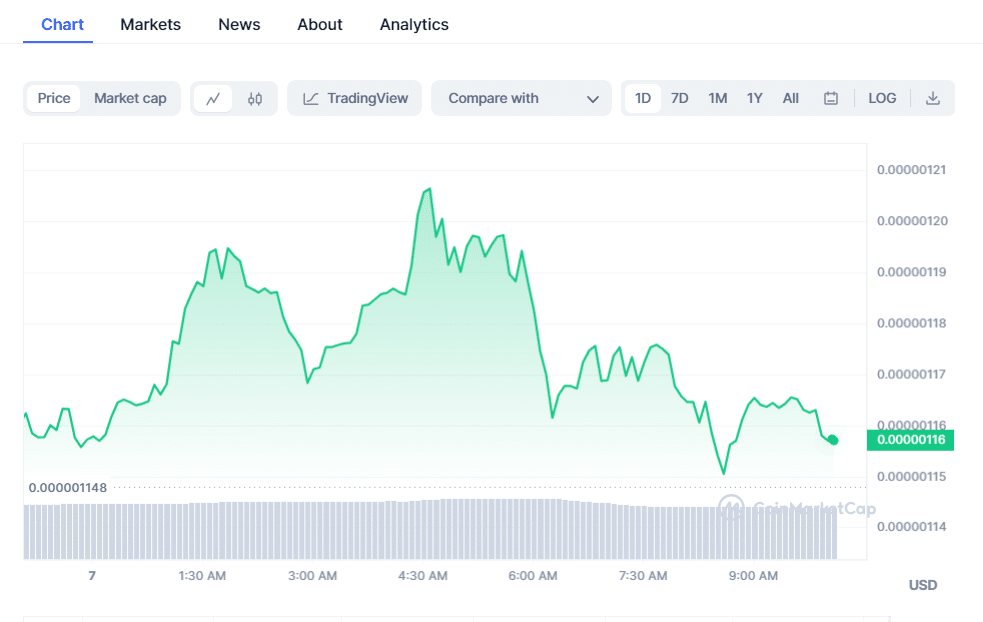 crypto prices today btc slumps with pepe coin blur rising 6549f4586c98e