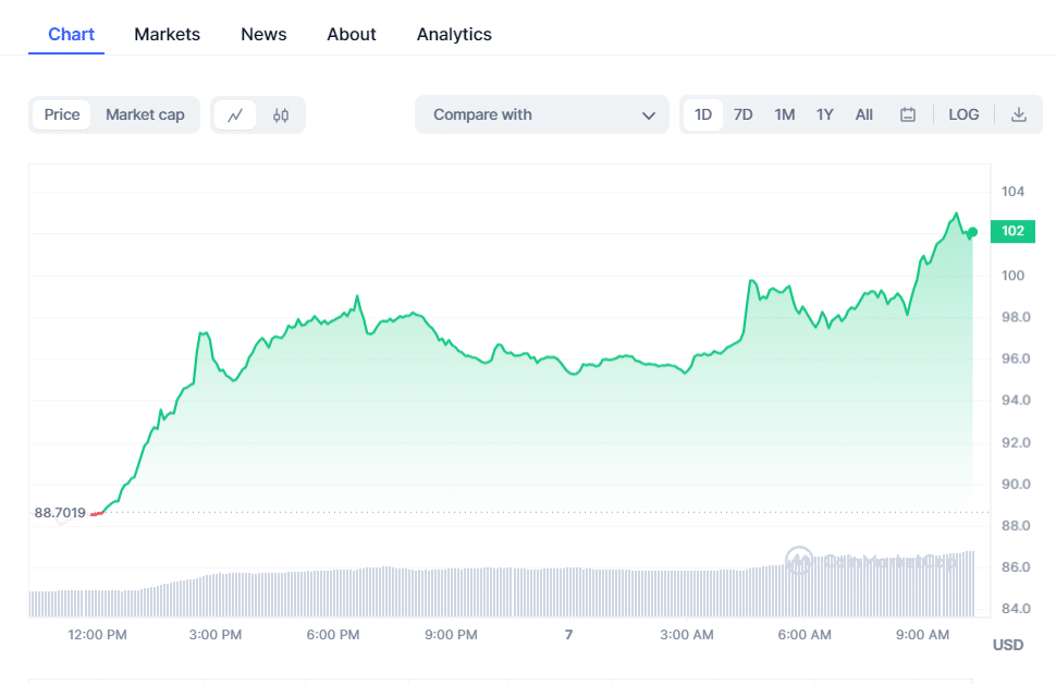 crypto prices today btc slumps with pepe coin blur rising 6549f45ded1a8