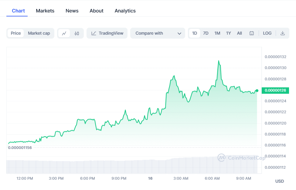 crypto prices today market rallies as btc pepe coin rndr surge 6555d87db85b3