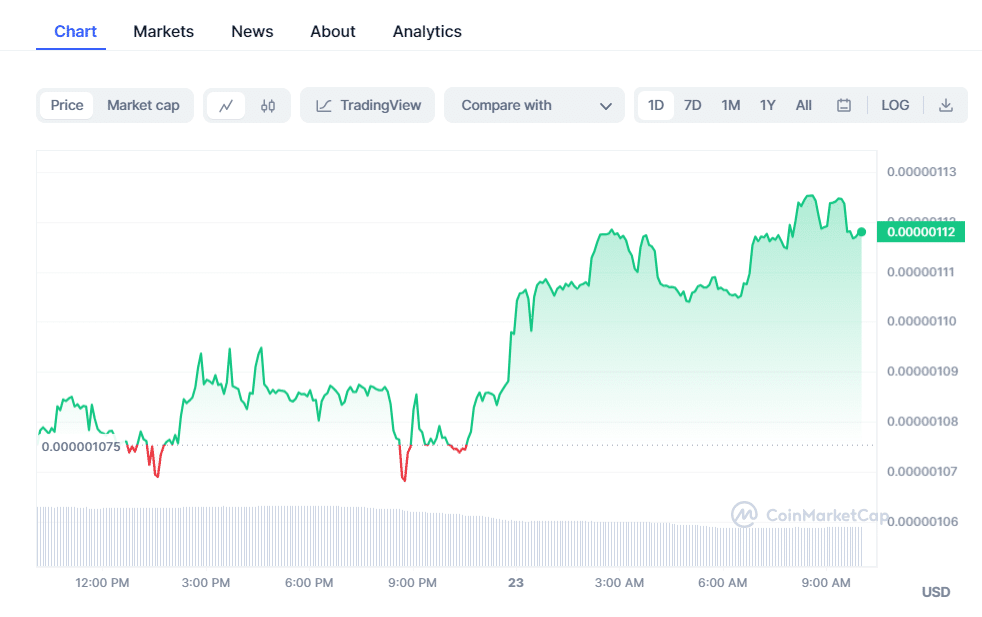 crypto prices today market rebounds with btc pepe coin ftt rallying 655f0cbcf0193