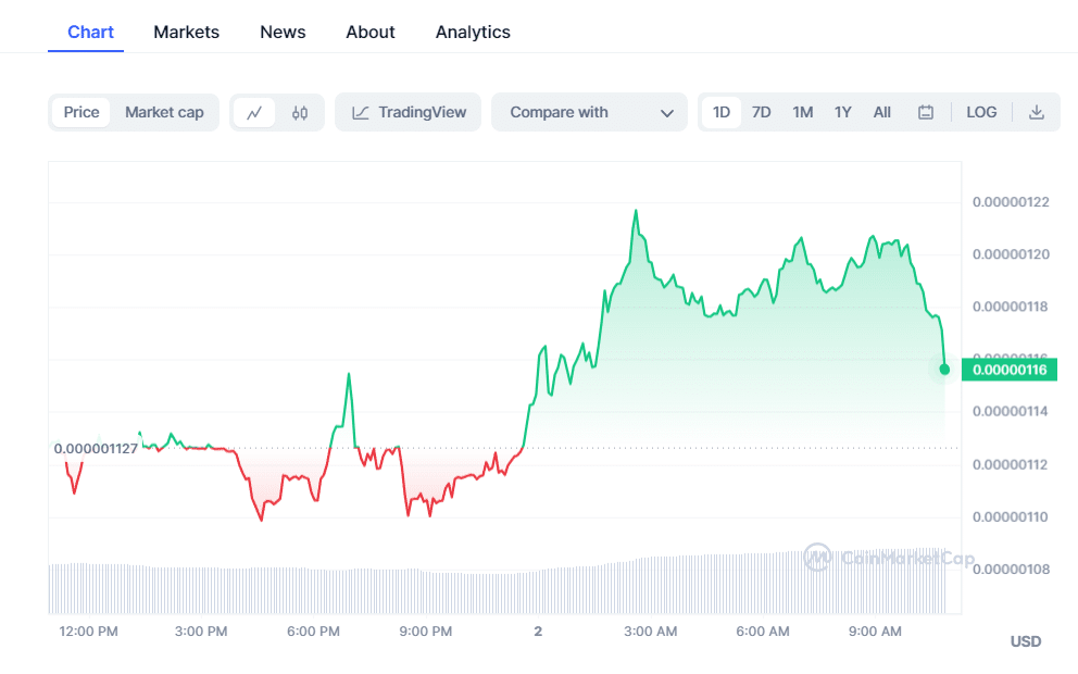 crypto prices today market surges as btc pepe coin tia rally 65435c6ea8169