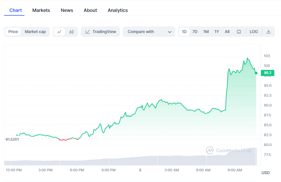 crypto prices today market surges as btc pepe coin tia rally 65435c7347fda