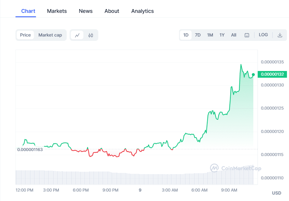 crypto prices today market upswings as btc pepe and xrp rally 654c975fa526f