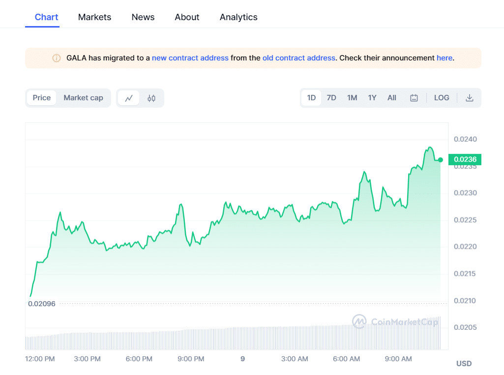 crypto prices today market upswings as btc pepe and xrp rally 654c976297cf9