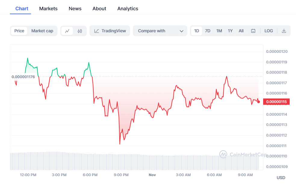 crypto prices today pepe coin falls btc theta boost market 65420b5caa4ab