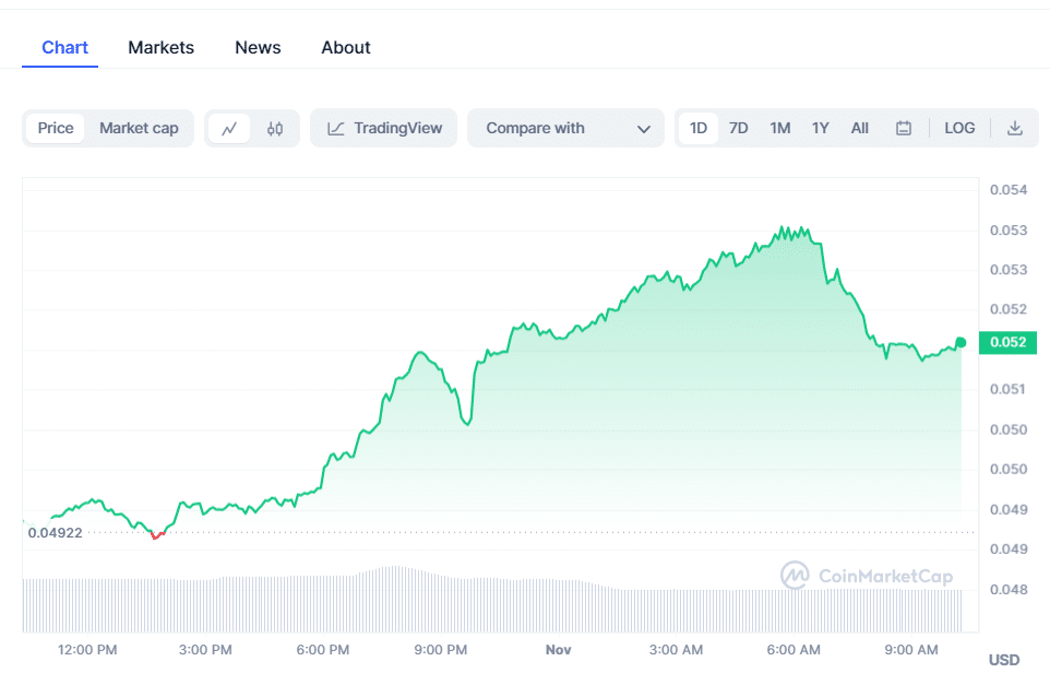 crypto prices today pepe coin falls btc theta boost market 65420b6424d6d