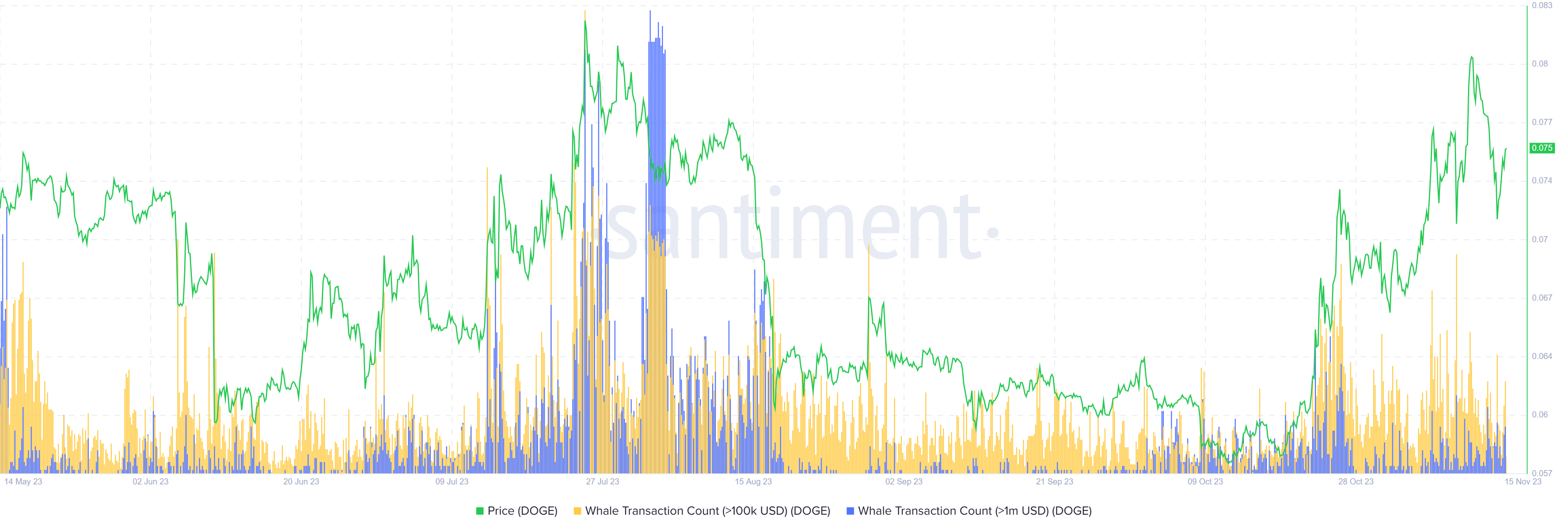 dogecoin price prediction doge in a fit to break 0 0786 after three unsuccessful attempts 6555e3ee7ce79