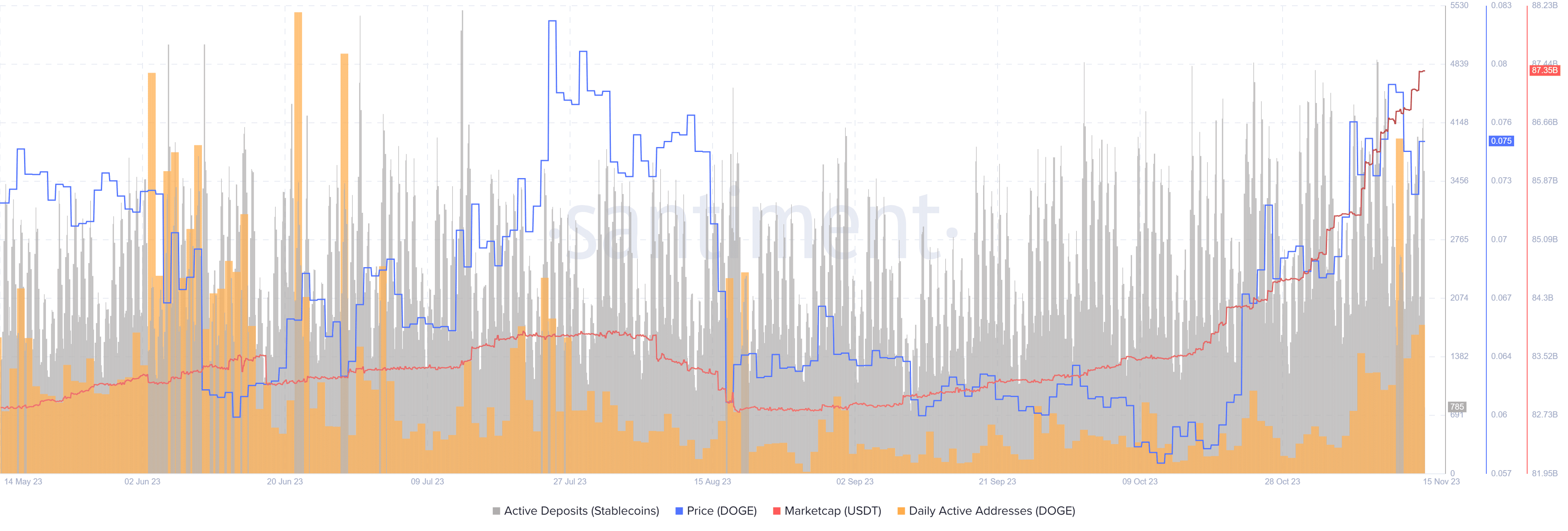 dogecoin price prediction doge in a fit to break 0 0786 after three unsuccessful attempts 6555e3f752a42