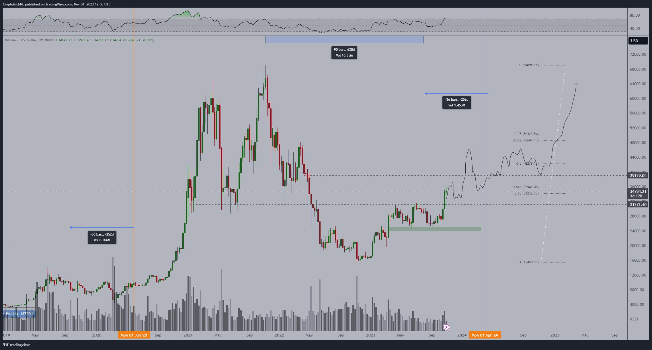 popular analyst predicts bitcoin price to hit 50000 6546a943520db