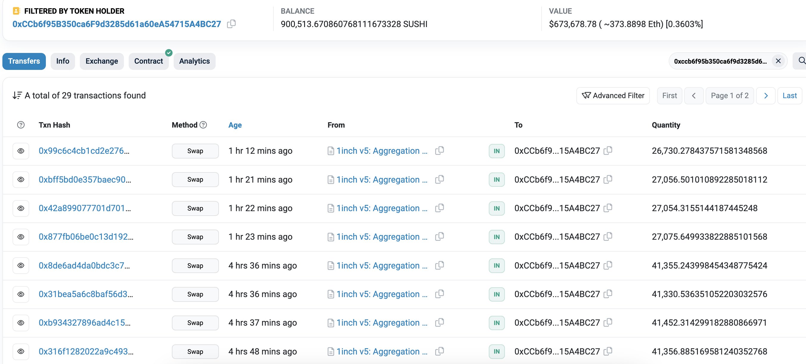 sushiswap price climbs 20 with suspicion of manipulation as new wallet buys sushi 654218fcdac95