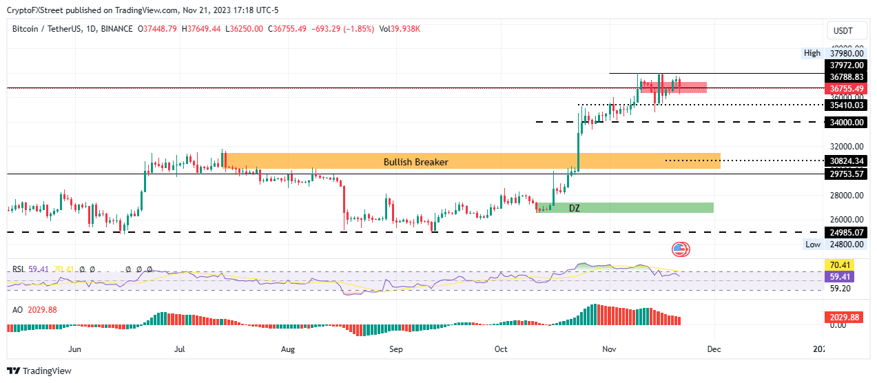 top 3 price prediction bitcoin ethereum ripple btc holds up as us doj clears path to spot etf approval 655dc86308cb1