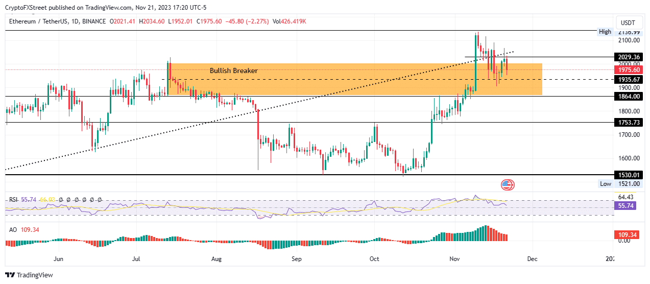 top 3 price prediction bitcoin ethereum ripple btc holds up as us doj clears path to spot etf approval 655dc8656f521