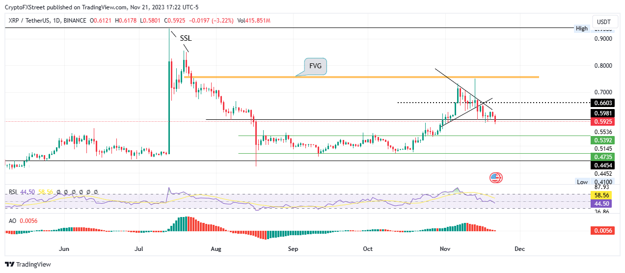 top 3 price prediction bitcoin ethereum ripple btc holds up as us doj clears path to spot etf approval 655dc867c9770