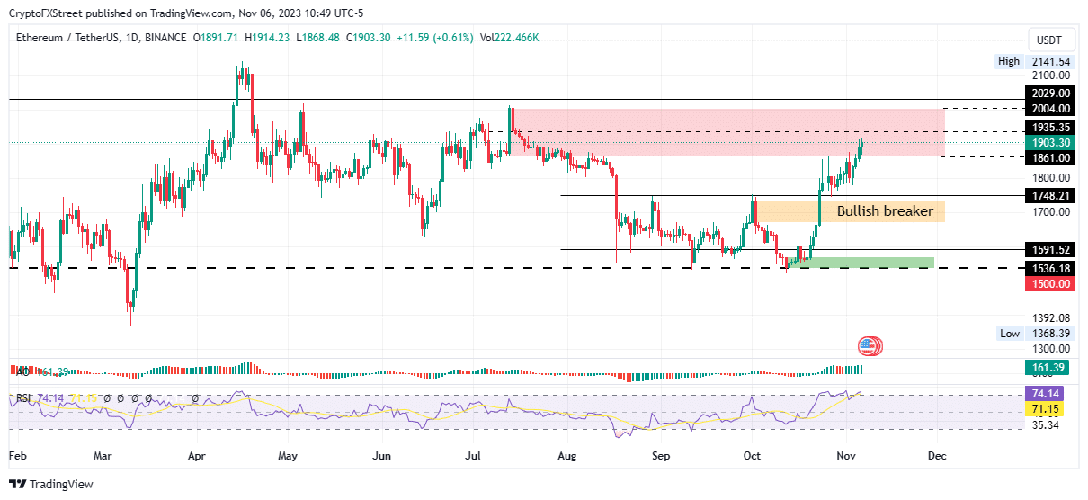 top 3 price prediction bitcoin ethereum ripple btc to pivot below 35500 after fortnight of consolidation 654a035ba84da