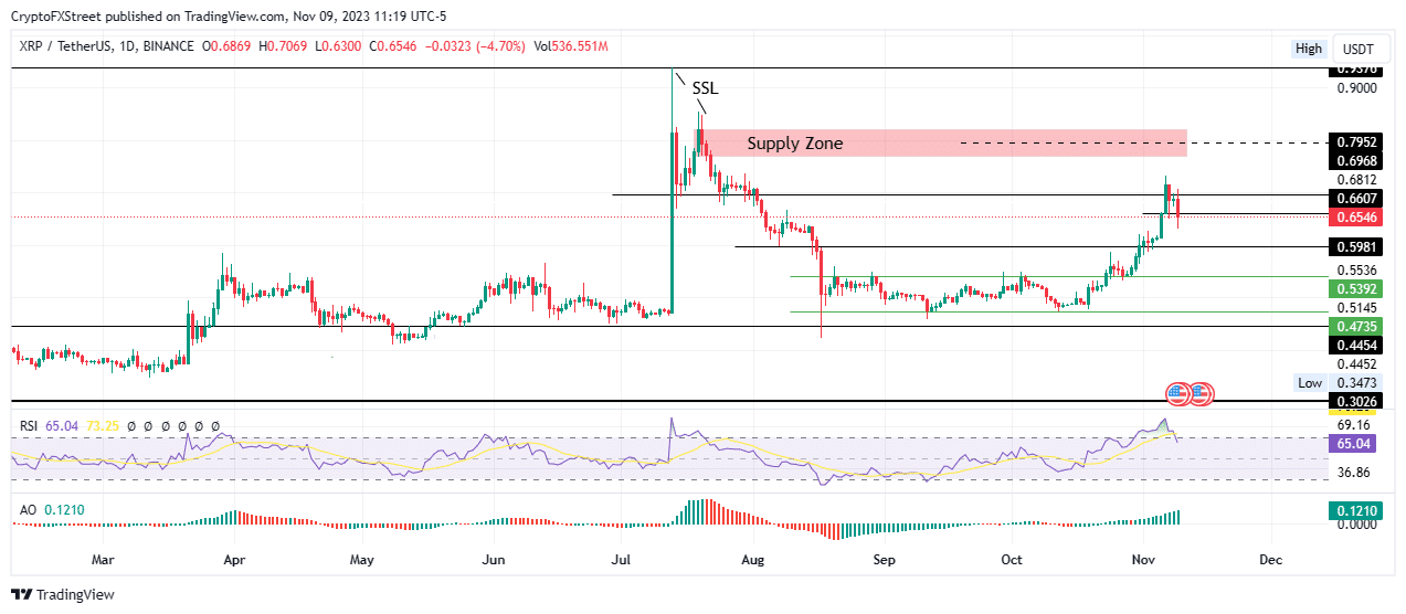 xrp price falls 5 as ripple and sec prepare for potential future court proceedings 654df7a492081