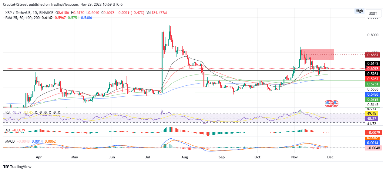 xrp price stuck under 0 65 despite bitcoin hitting 38000 three times in one week 656854308fbd4