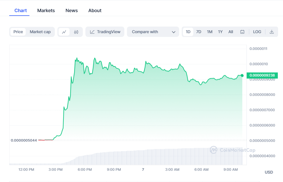 BTT Crypto Chart