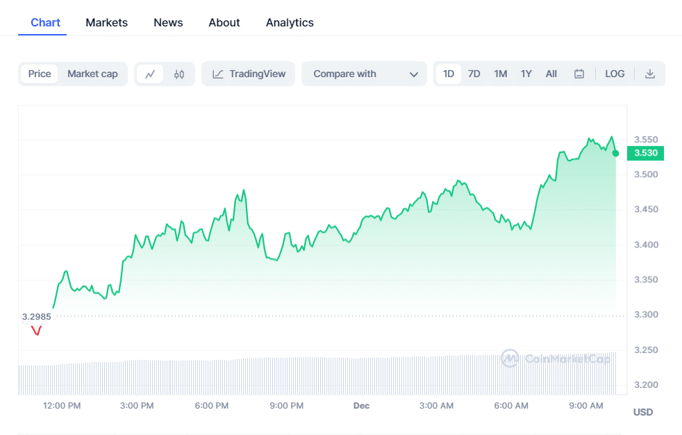 Render (RNDR) Crypto Chart